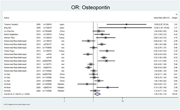 【佳学基因检测】肾结石基因检测位点及应用效果分析 【佳学基因检测】肾结石基因检测位点及应用效果分析
